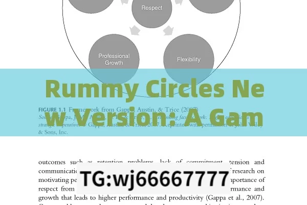 Rummy Circles New Version: A Game-Changer, Exploring the New Version of Rummy Circle: An In-Depth Analysis