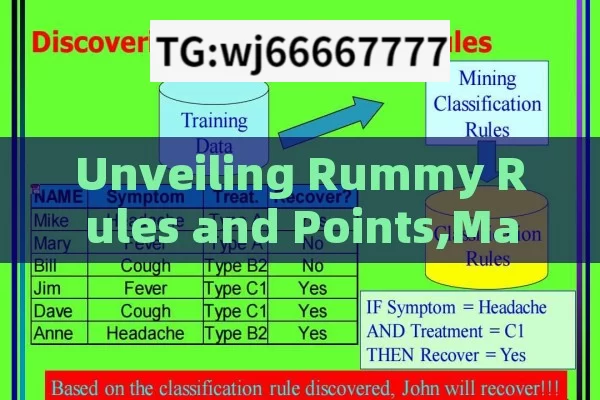 Unveiling Rummy Rules and Points,Mastering Rummy Rules and Scoring Points: A Comprehensive Guide